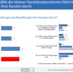 Eine Frage der Studie: Führen Sie Risikoprüfungen bei Bestellungen Ihrer Kunden durch?