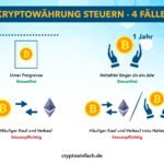 Besteuerung von Kryptowährungen