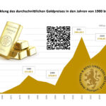 easygold24 warnt vor Betrügern wie PIM Gold