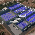 Schematische Darstellung der geplanten Graphitproduktion; Quelle; EcoGraf Ltd.