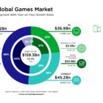 Der globale Spielemarkt im Jahr 2020