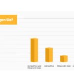 ClickMeeting-Studie_Präferenz hybrides Arbeiten