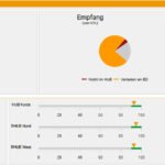 KPI-Dashboard für mehr Transparenz bei Partnern und in der VTL-Systemzentrale (Bildquelle: VTL Vernetzte-Transport-Logistik GmbH)