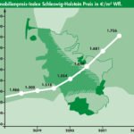 Immobilienbarometer_02_2021-eabffa4e