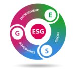 ESG wird immer wichtiger; Quelle: Depositphotos