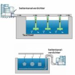 Tauchbäder und Aquakulturen mit SKVTechnik Seitenkanalverdichtern betreiben