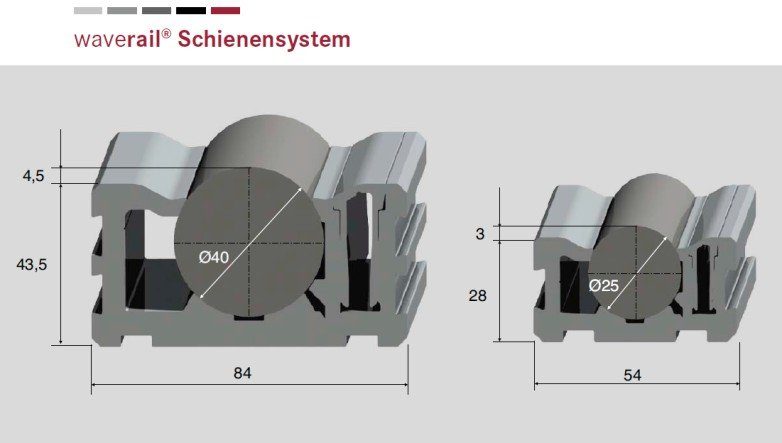 technische Schiene mit Querschnitt