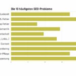 Die 10 häufigsten SEO-Probleme  (© Clickraum GmbH)