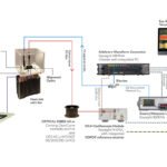 Demo-Setup der optischen Multi-Gigabit-Systemlösung von KDPOF für die Konnektivität in Fahrzeugen