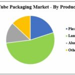 Tube Packaging Market-abTube Packaging Marketc2d108