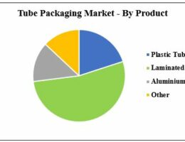 Tube Packaging Market-abTube Packaging Marketc2d108