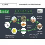 ECO-HPL - wertvolle Alternative zu herkömmlichen HPL (© www.dekodur.de)