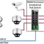 poe-switch-engie-diagram-154ce3b9