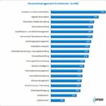 SoftSelect Studie HR- Software 2021 / 2022 ab sofort erhältlich