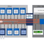 Aries Embedded präsentiert neue Version des FPGA-Tools Dyplo 2.0 von Topic für mehr Leistung (Bildquelle: Topic Embedded Systems)