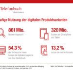 Das Telefonbuch - Häufige Nutzung der digitalen Produktvarianten (Infografik)