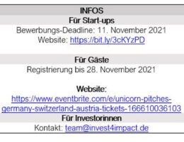 Pitch Wettbewerb Infos für Startups