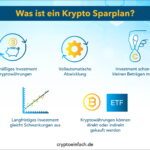 Krypto Sparplan von Coindex oder Coinpanion