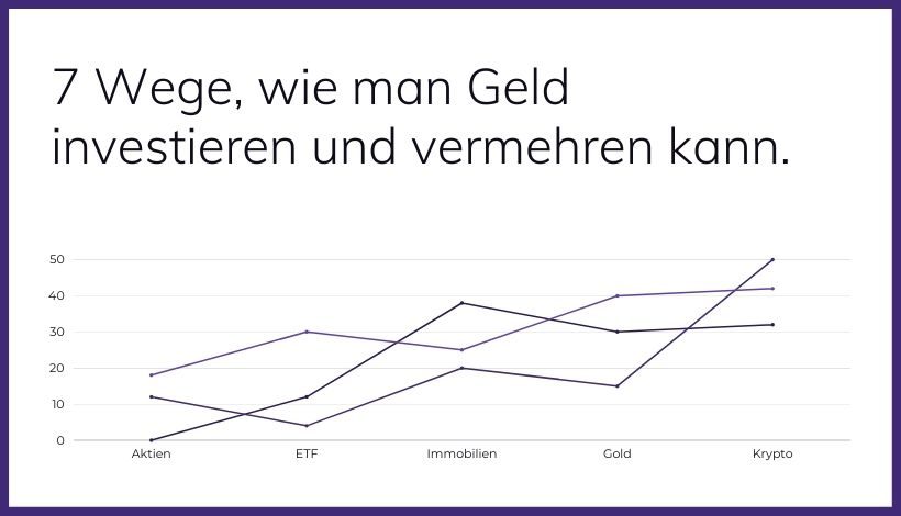 Geld investieren und vermehren mit Arbivest.de