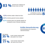 Bild_Beitrag_Hybrides_Arbeitsmodell-986ba509