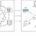 Digitales Flottenmanagement mit der NetModule Connectivity Suite