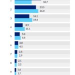 Versandzeiten in der Vorweihnachtszeit 2020/2021 im Vergleich (© parcelLab)