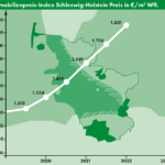 M_Immobilienbarometer_01_2022_Aktualisiert-d86646fa