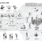 Synostik_MSL_Industrie-4862e025