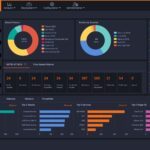 Attivo Networks Dashboard