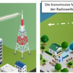 Kyoceras transmissive Meta-Oberflächentechnologie