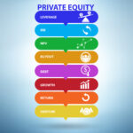 Private Equity ist in aller Munde