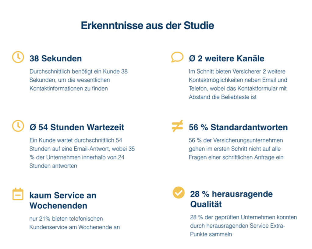 Untersuchung zur Servicequalität der Lebensversicherer in Deutschland