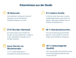 Untersuchung zur Servicequalität der Lebensversicherer in Deutschland