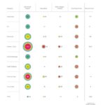 Heatmap Marktplätze 2022: so viele gibt es pro Branche (© ecom consulting / gominga)