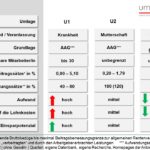 Übersicht der Umlage auf umlage.de (Die Bildrechte liegen bei dem Verfasser der Mitteilung.)