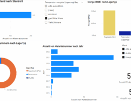 Was haben Industrie 4.0, Microsoft Power BI und der Deutsche Fußball gemeinsam?