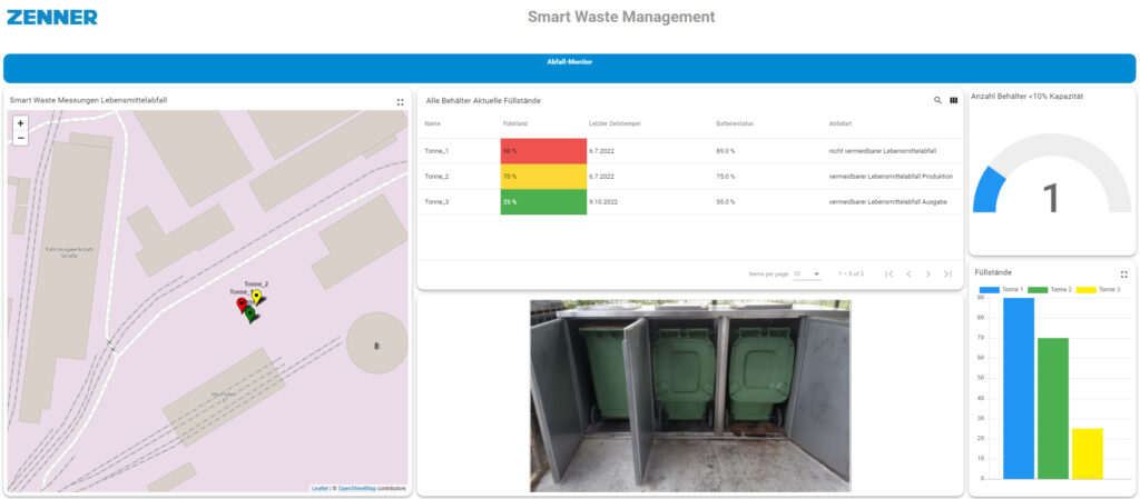 Smart Waste Management mit der intelligenten Wiegeeinrichtung (Die Bildrechte liegen bei dem Verfasser der Mitteilung.)