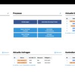 Dashboard der Tax Compliance App (Die Bildrechte liegen bei dem Verfasser der Mitteilung.)