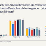 Arbeitnehmende sehen Regierung in der Krise in der Verantwortung (Randstad Infografik) (Die Bildrechte liegen bei dem Verfasser der Mitteilung.)