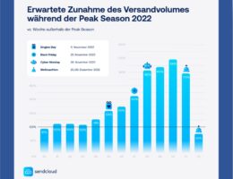 (Die Bildrechte liegen bei dem Verfasser der Mitteilung.)