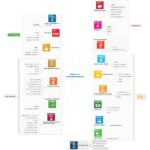 UN SDG Agenda 2030 (Die Bildrechte liegen bei dem Verfasser der Mitteilung.)