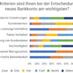 (Die Bildrechte liegen bei dem Verfasser der Mitteilung.)