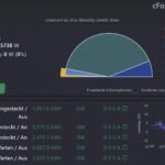 Der cFos Charging Manager ist  vielseitiges und effizientes Lade- und Lastmanagement (Die Bildrechte liegen bei dem Verfasser der Mitteilung.)