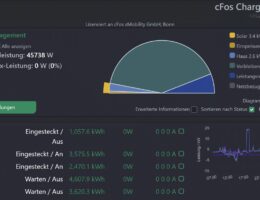 Der cFos Charging Manager ist  vielseitiges und effizientes Lade- und Lastmanagement (Die Bildrechte liegen bei dem Verfasser der Mitteilung.)