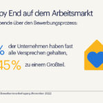 2022 - Happy End auf dem Arbeitsmarkt (Randstad Pressegrafik) (Die Bildrechte liegen bei dem Verfasser der Mitteilung.)