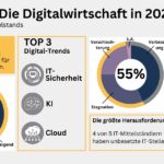 (Die Bildrechte liegen bei dem Verfasser der Mitteilung.)