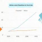 (Die Bildrechte liegen bei dem Verfasser der Mitteilung.)