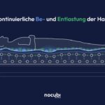 Nocubi-Effekt: Kontinuierliche Be- und Entlastung der Haut. (Bildquelle: Jery Team/Timo Weißbach)