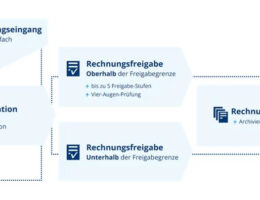 Quelle: EASY SOFTWARE (Die Bildrechte liegen bei dem Verfasser der Mitteilung.)