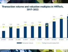 Hampleton Partners: Die Entwicklung der HRTech Transaktionen 2017-2022